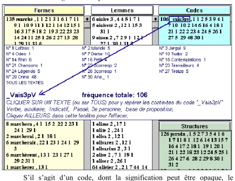 Figure 5. Les quatre index issus de Cordial 