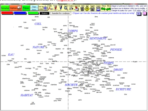 Figure 5. Analyse factorielle du corpus NERVAL sur écarts réduits 