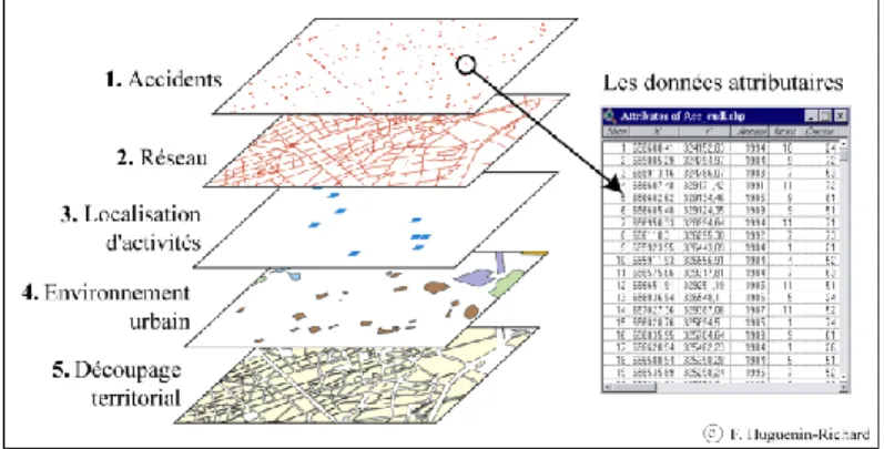 Figure 1. Présentation du modèle cartographique  