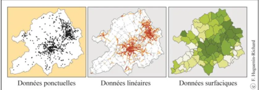 Figure 3. Type de données graphique et statistique 