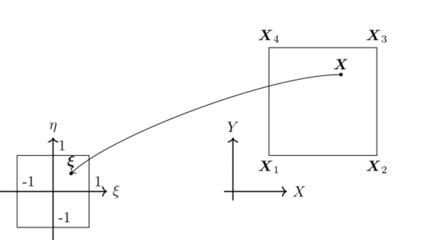 Figure 3.13: Parent and current configurations of a rectangular four-node bilinear element
