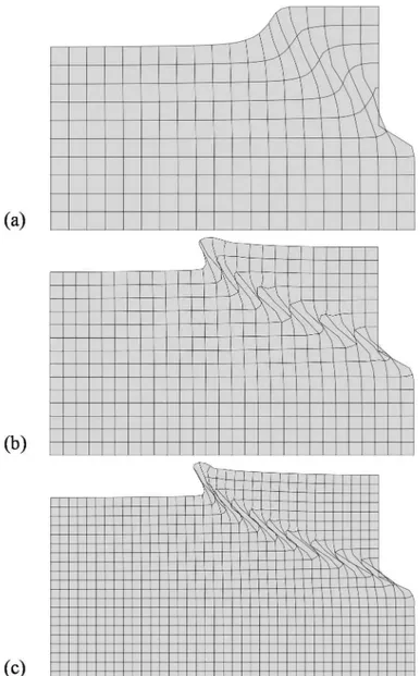 Figure 2-19 The deformation of different meshes by classical model: (a) mesh 20 × 10; (b) mesh 28 × 14; (c) mesh  40 × 20; 