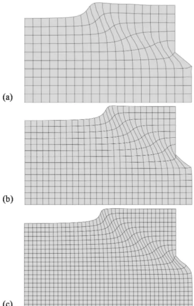 Figure 2-23 The deformation of different meshes by micropolar model: (a) mesh 20 × 10; (b) mesh 28 × 14; (c) mesh  40 × 20; 