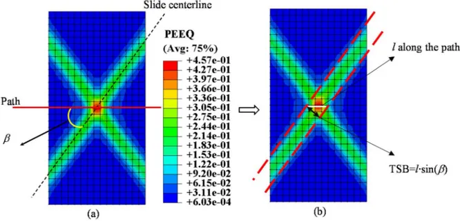 Figure 3-3 Identification of shear band thickness by equivalent plastic strain: (a) selected path and shear band  orientation; (b) calculation of the shear band thickness 