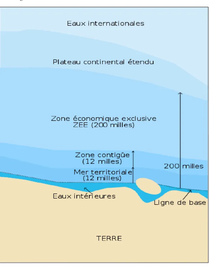 Figure 13 : Les zones maritimes du droit international de la mer 244