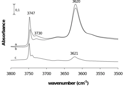 Fig. 4.15 IR spectra of the hydroxyl region of the HMCM-22 sample (a) before and (b) after 2,4-DMQ  adsorption; (c) difference spectra (a-b)