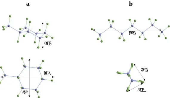 Fig. 2.23 Two views of the minimum energy conformation of a) methylcyclohexane (chair conformation) and  b) n-heptane molecule (dimensions in Å) obtained by the molecular modelling software PC Spartan Pro 1.0  (Wavefunction, Inc.)