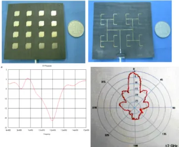 Figure 2.20 – Prototype d’antenne proposé par [10], coefficient de réflexion et diagramme de rayonnement à 12 GHz .