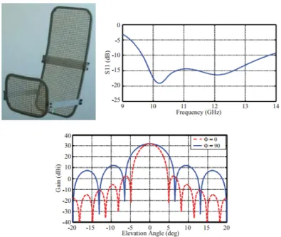 Figure 2.21 – Photo du prototype d’antenne proposé par [71], son coefficient de réflexion et son gain en élévation.