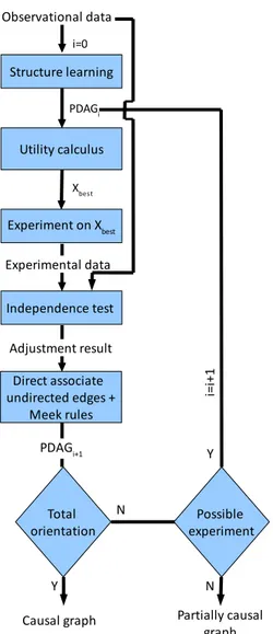 Figure 2.9: MYCADO Algorithm