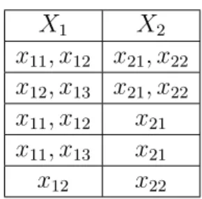 Table 1.2: Example of an imprecise dataset