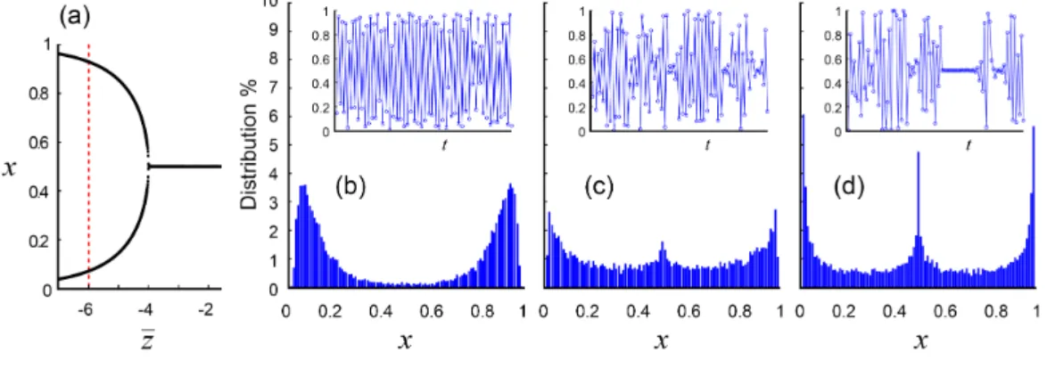 Figure 2.2: An increase of σ 2 z promotes stochastic local stability of x ˜ = 1/2. (a) For the random payoff matrix