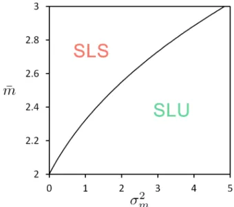 Figure 1.1: Stochastic local stability in IPD game. Stochastic local stability of TFT- TFT-fixation against AllD with the random payoff matrix