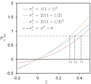 Figure 1.3: Stochastic evolutionary stability and stochastic convergence stability. For the positive stochastic payoff matrix