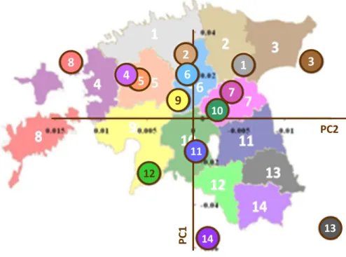 Figure  4  :  Structure  génétique  de  l’Estonie.  Analyse  en composantes principales (PC1 et PC2) des données génétiques issues d’un millier de personnes natives de 14 comtés d’Estonie.
