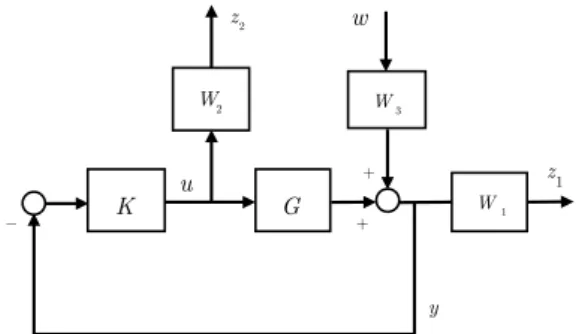 Figure 1.1: Probl` eme de sensibilit´ e mixte