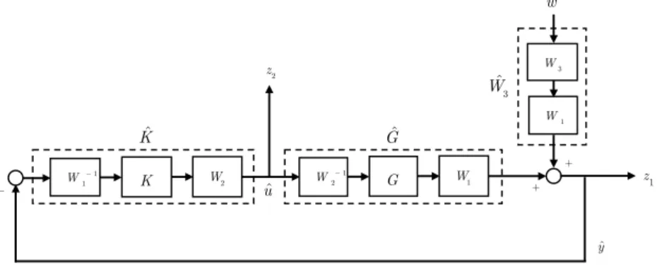 Figure 1.2: Probl` eme de sensibilit´ e mixte modifi´ ee