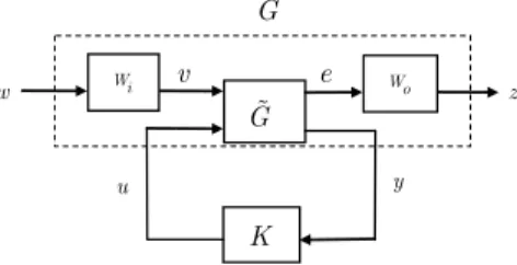 Figure 1.3: Probl` eme de commande ´ etendue