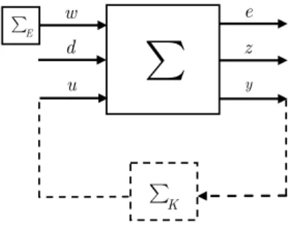 Figure 1.4: Performance de commande sous contrainte de r´ egulation