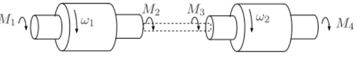 Figure 2.2: Two interconnected rotating masses