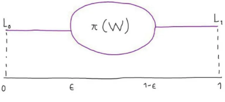 Fig. 0.1. A Lagrangian cobordism projected to R 2 .