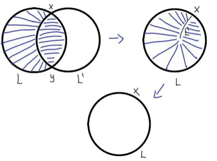 Fig. 1.1. Example with d 2 = 0 .