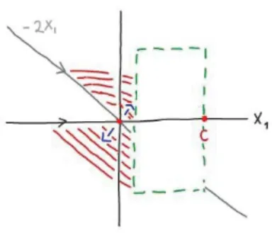 Fig. 3.1. Image of a strip in M 1 λ 0 +  ( x, x ± λ