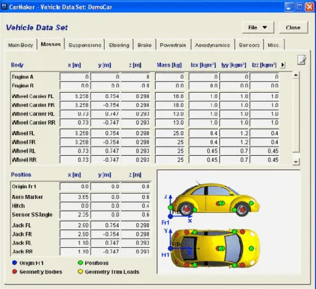 Figure 1.44 : Paramètres de Carmaker 