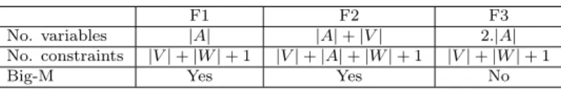Table 1: Comparison of the three formulations