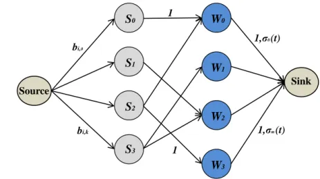 Figure 3.2: Graph F c skills assignment for activity A i .