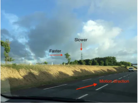 Figure 2.11 – Example of motion parallax monocular depth cue. ( @ Yu FAN)