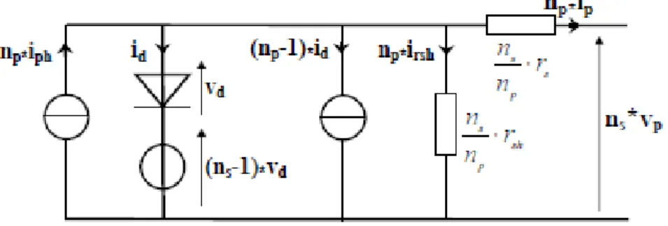 Figure II. 4: Schéma électrique équivalent d'un groupe de panneaux, modèle 1 diode. 