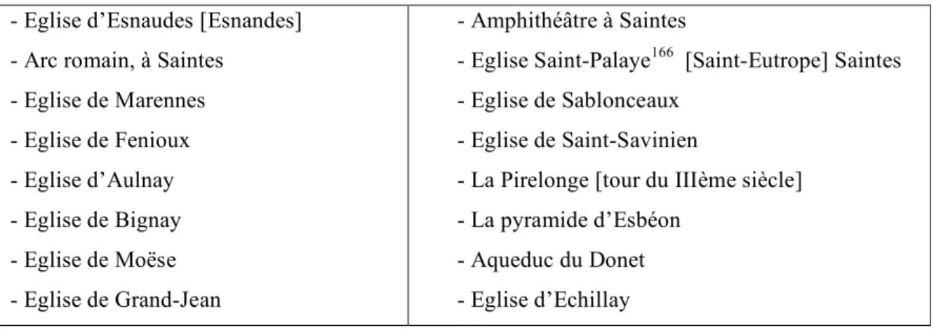 Tableau 1 : Liste des monuments du département de Charente-Inférieure, 1840 pour lesquels  des secours ont été demandés 165  : 