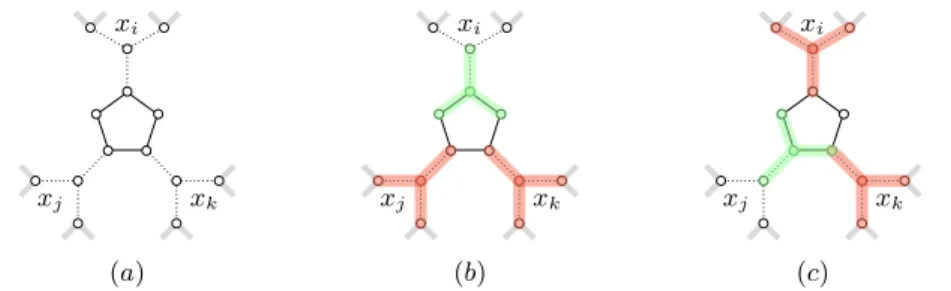 Fig. 4. (a) Connecting clause and variable gadgets in the proof of Theorem 1; dotted edges belong to M 