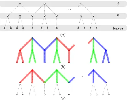 Fig. 5. (a) A variable tree T (x i ) for a variable x i with k occurrences: all its edges are marked, and it has 3k leaves