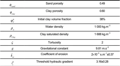Table 1 summarizes the parameters of the model. Parameters ! sand and ! V