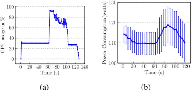 Fig. 8: The energy efficiency of different configurations as a function of the replication factor when running heavy-update with 60 clients