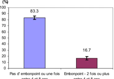 Figure 4.9. IMC Cole (version longitudinale) en 2 catégories 