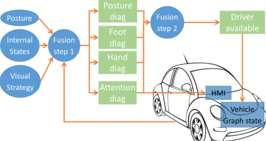 Fig. 1. Organization of monitoring and fusion processes. 
