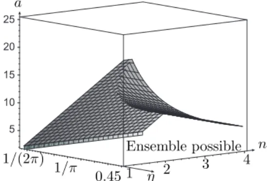Fig. 8 – Param`etres de conception pour p = 50 mm et b = 4, 25 mm