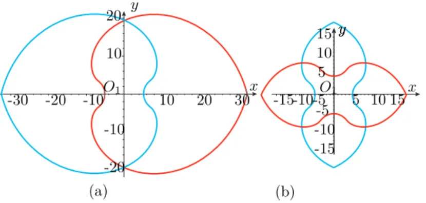 Fig. 9 – Assemblage de deux cames avec p = 50 mm, a = 10 mm et e = 9 mm : (a) un lobe ; (b) deux lobes