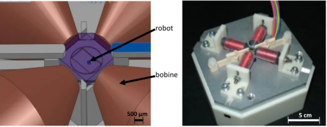 Figure 1.26: MagPier et son aire de jeux lors du challenge IEEE de 2010 [85].