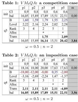 Table 1: V M b QA: a competition case