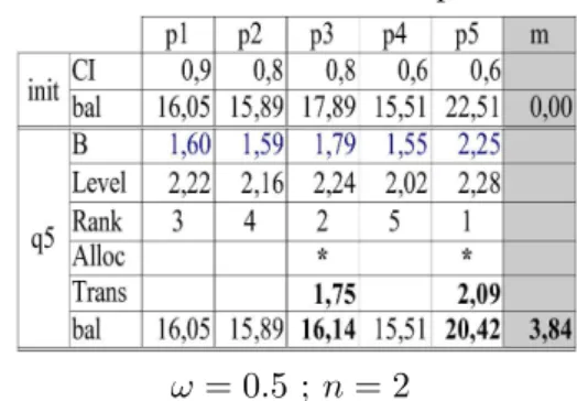 Table 2: SBM ediation: a competition case