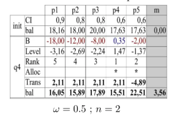 Table 3: SBM ediation: an imposition case