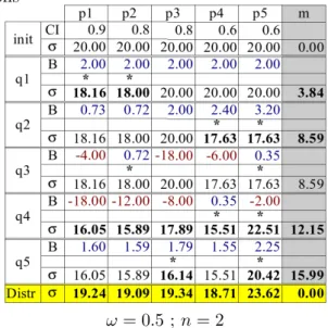 Table 4: Money balance along a sequence of medi- medi-ations