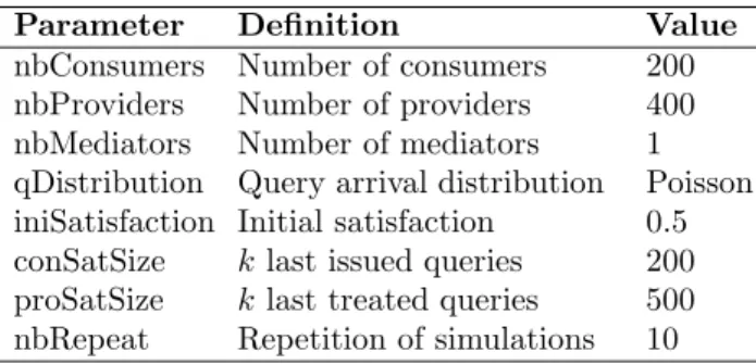 Table 5: Simulation parameters.