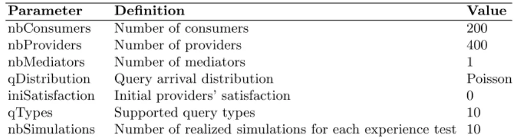 Table 2. Simulation parameters.