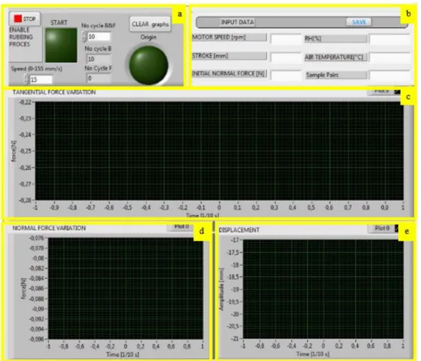 Figure II-11. Real time control system and condition monitoring: a) Speed and cycle input panel; 