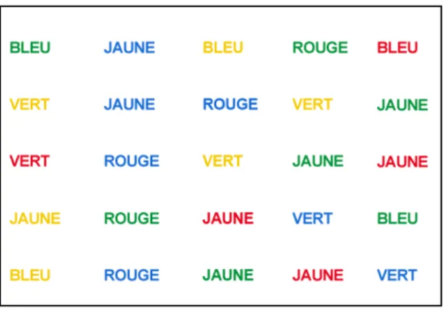Figure 9: Test de Flanker.  